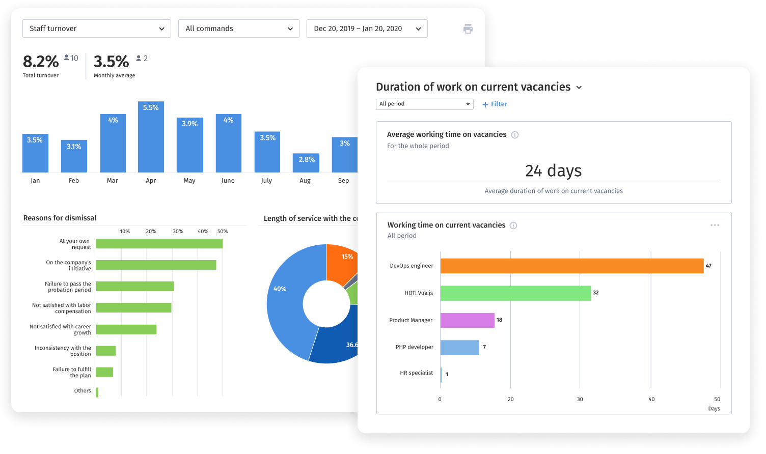 HR and recruiting analytics