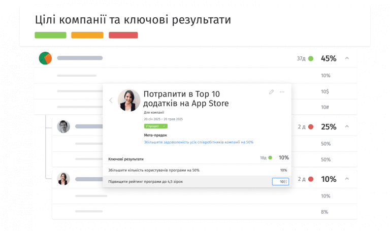 OKR и постановка целей